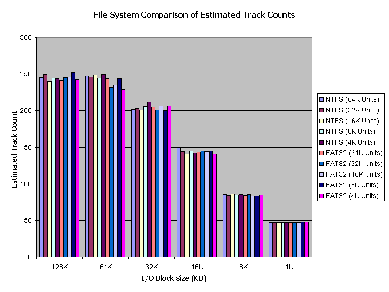 Chart 2 - Estimated Sustainable Track Count 44.1/16